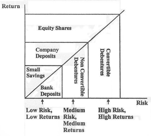  How To Use ROI Calculator